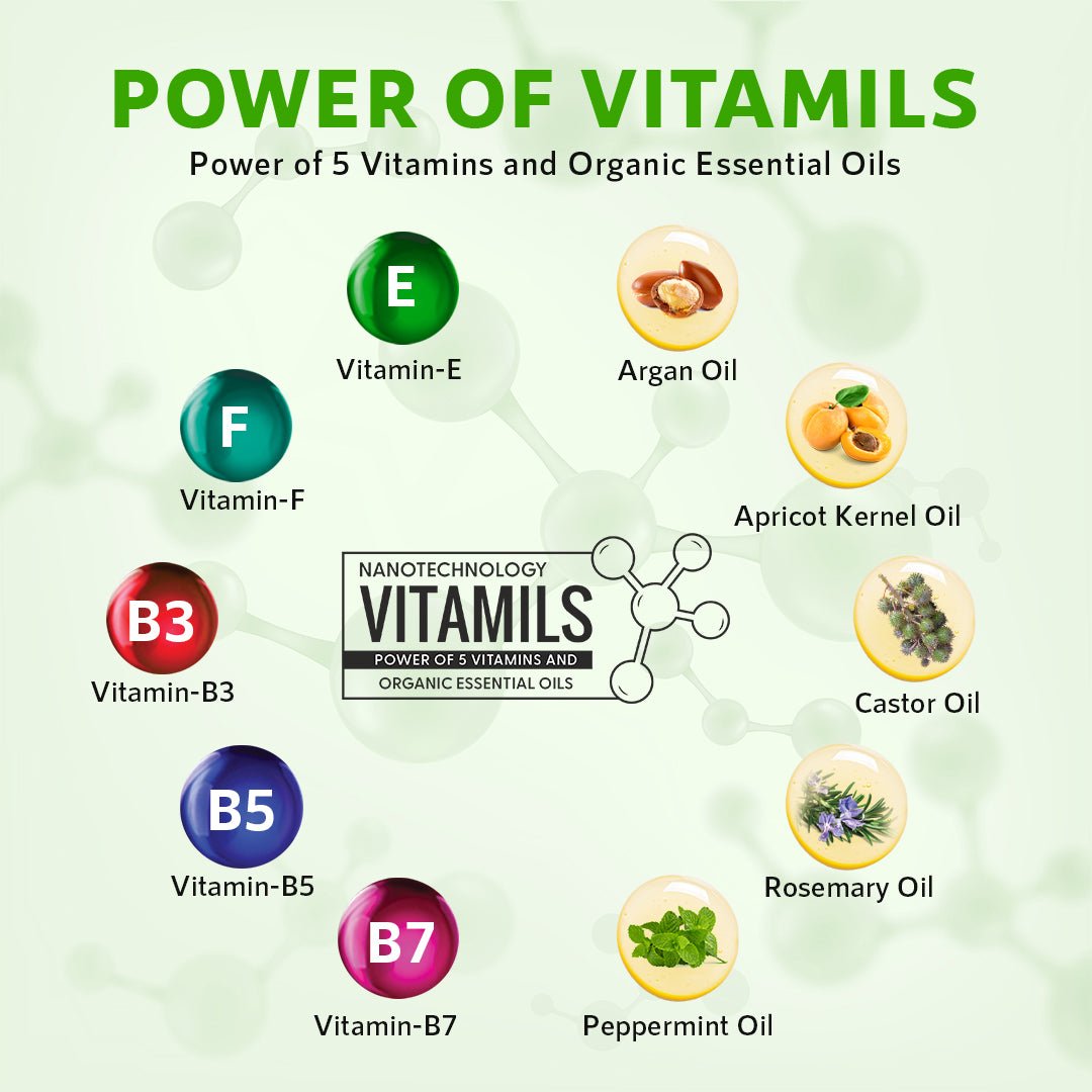 Hair Growth Serum 2.0 for Beard & Scalp