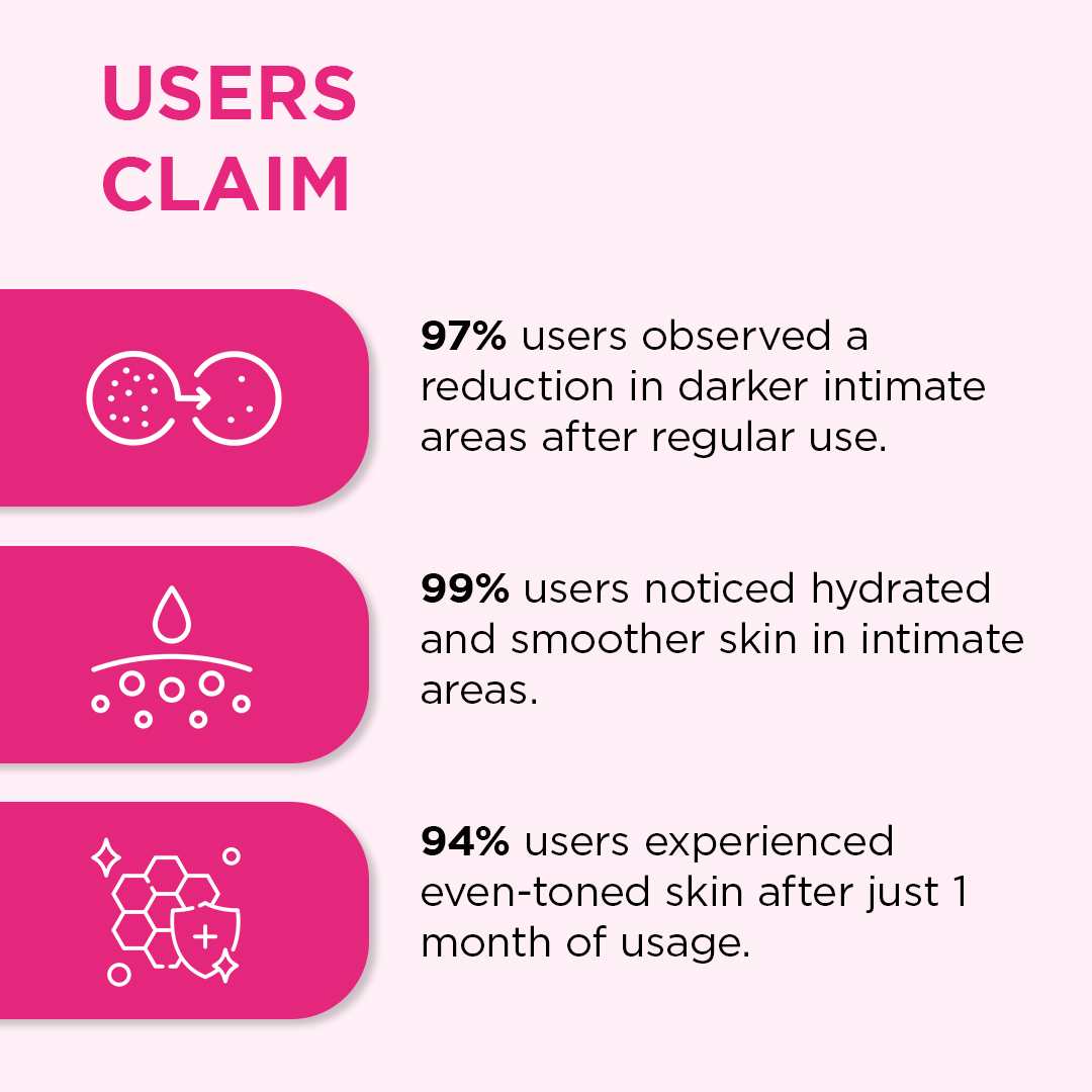 Intimate Lightening Roll On Serum