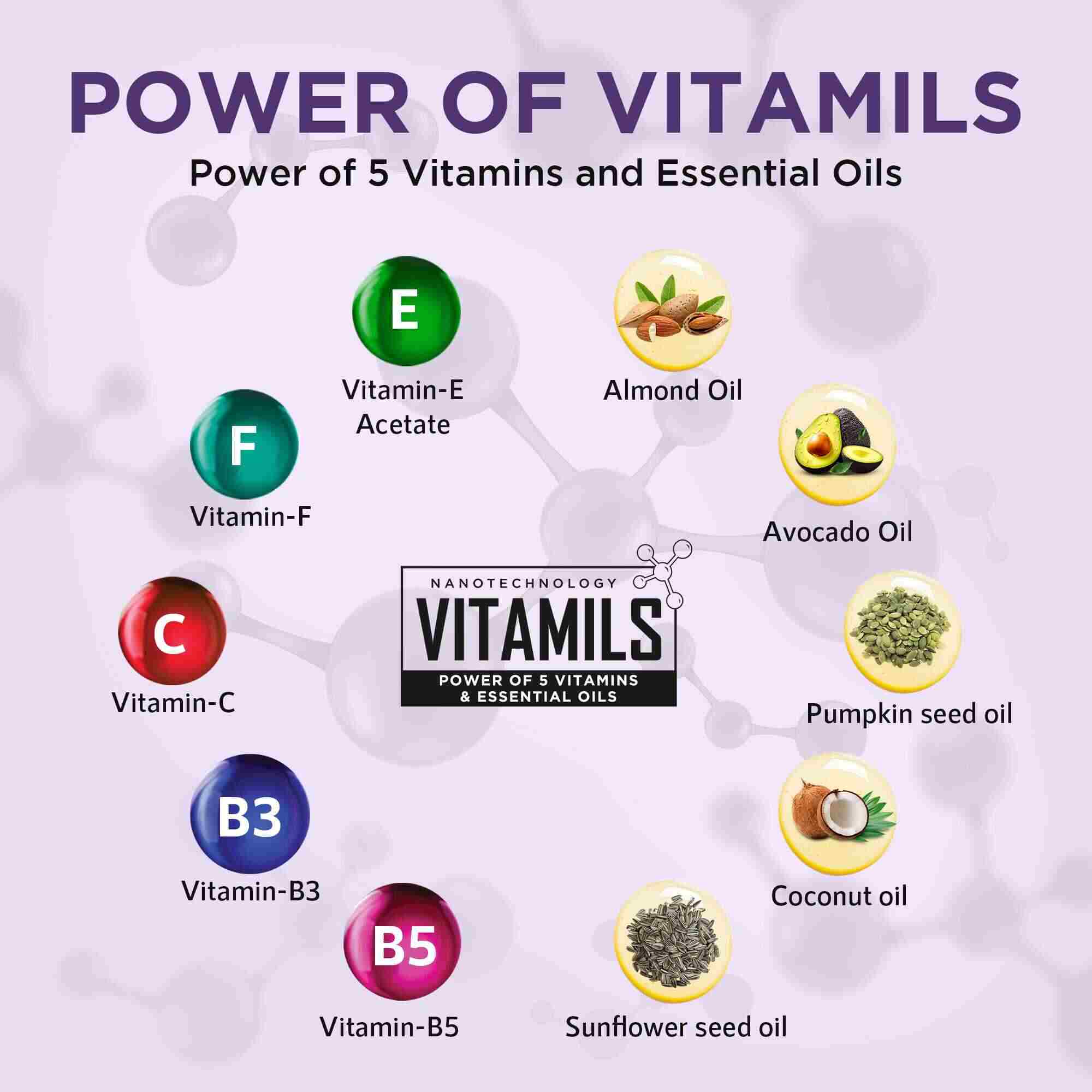 Kesar Glow Body Lotion for Dry Skin | 24-Hour Intense Moisture