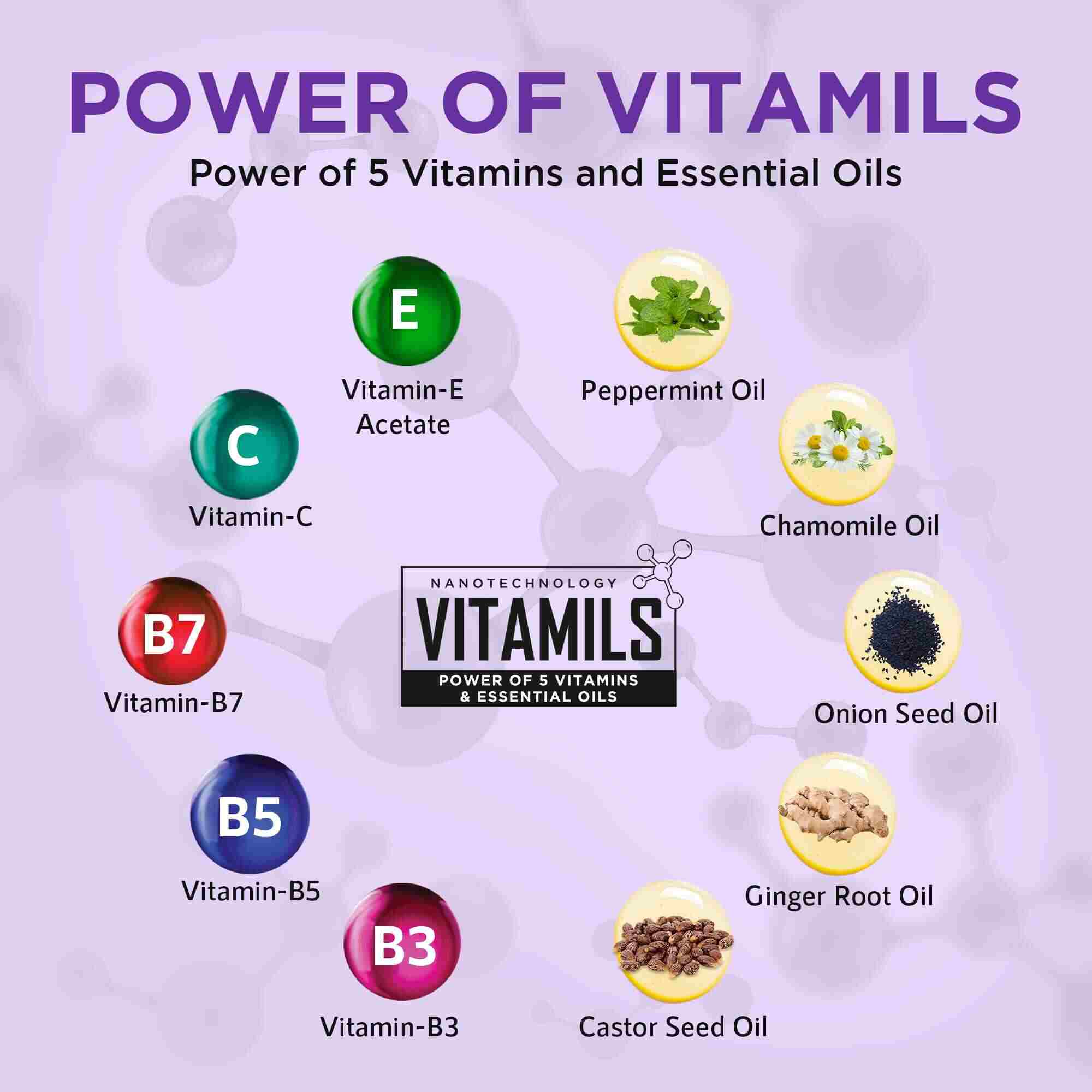 Rosemary Water Spray for Hair Growth