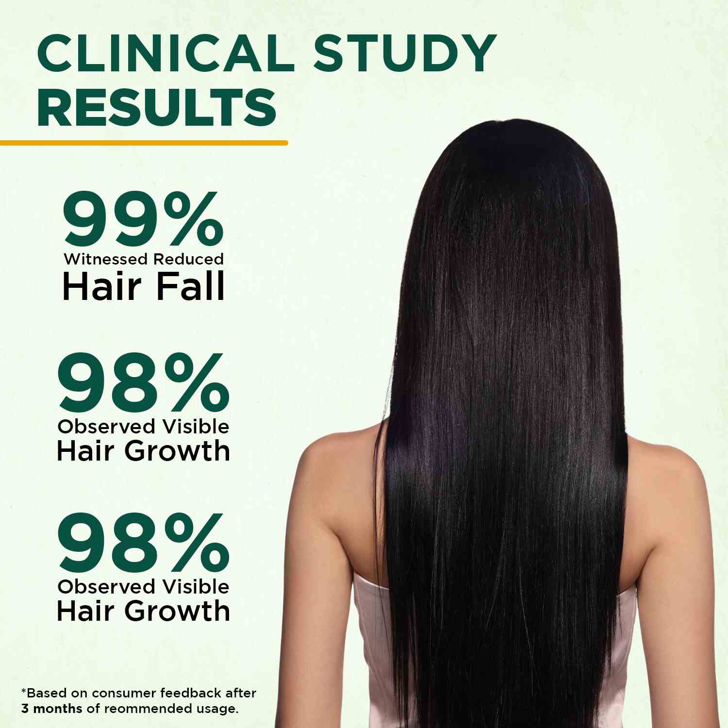 3% Redensyl + 3% Procapil Hair Growth Serum