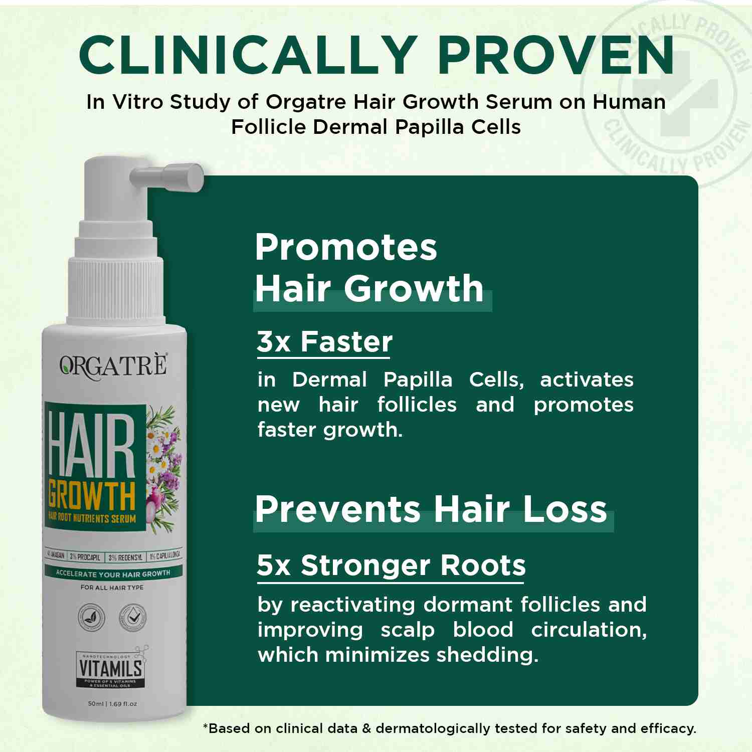 3% Redensyl + 3% Procapil Hair Growth Serum