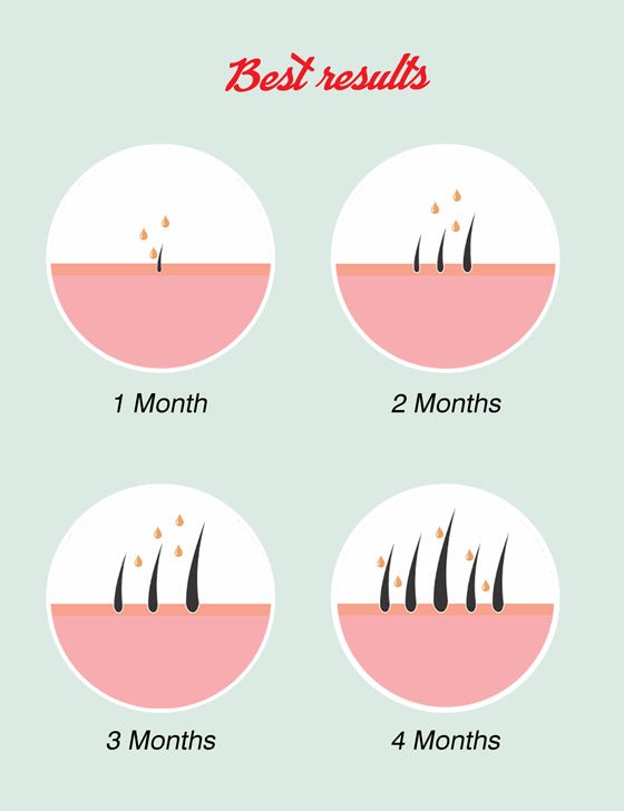 Orgatre Hair Growth Combo- 2X Solution | Boost Hair Growth with Serum And Oil