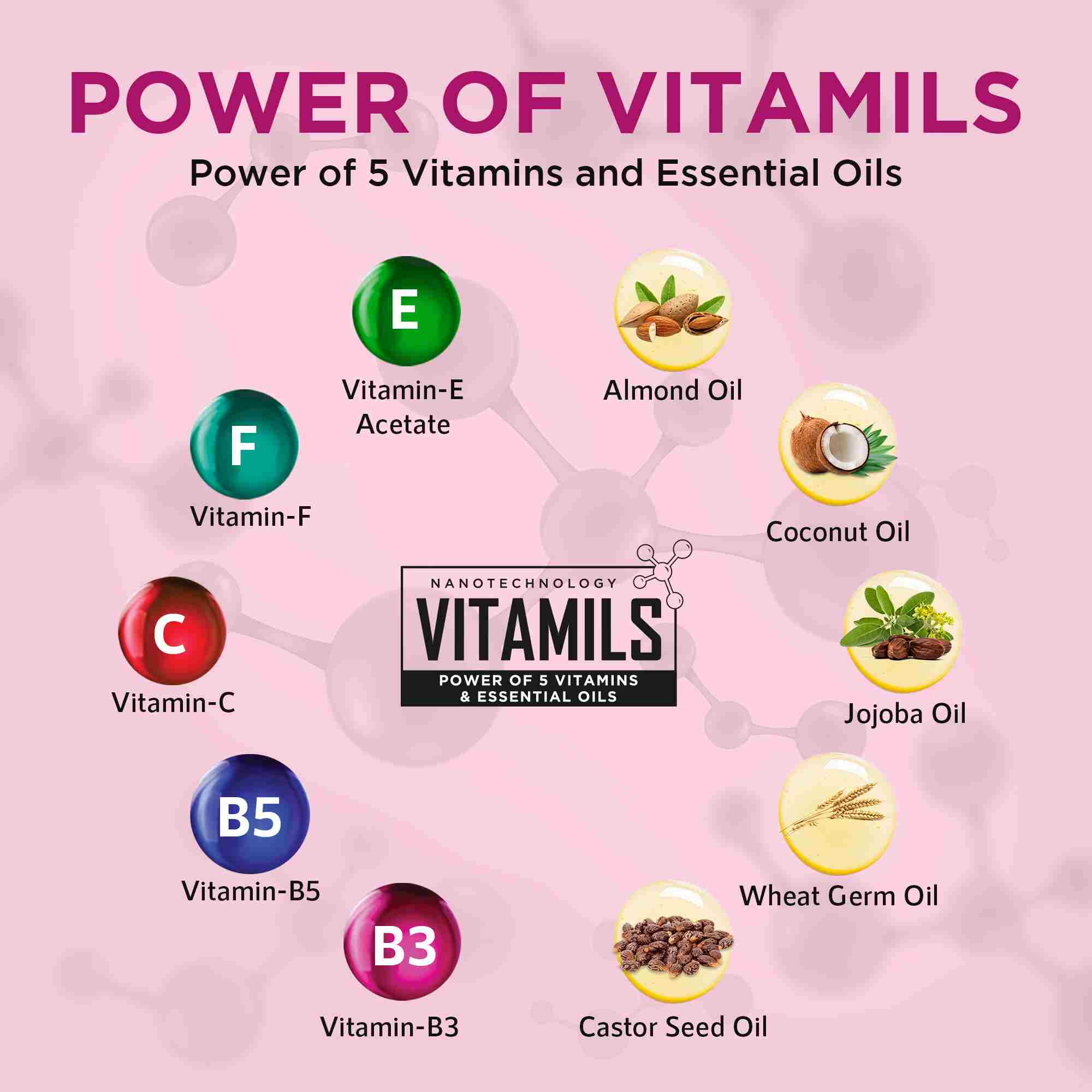 Love Beetroot Lip Balm with SPF 30PA++